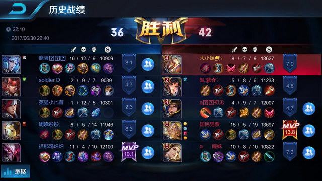 信息披露也