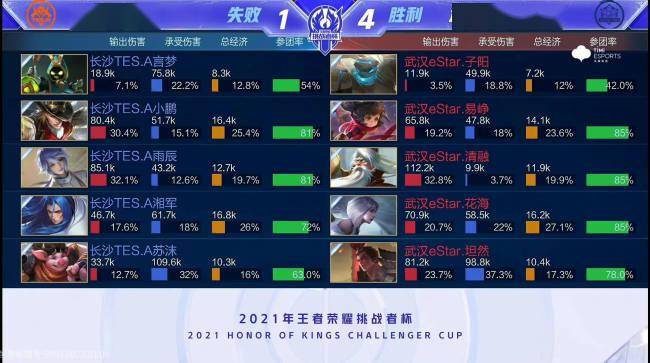 这种伤情对